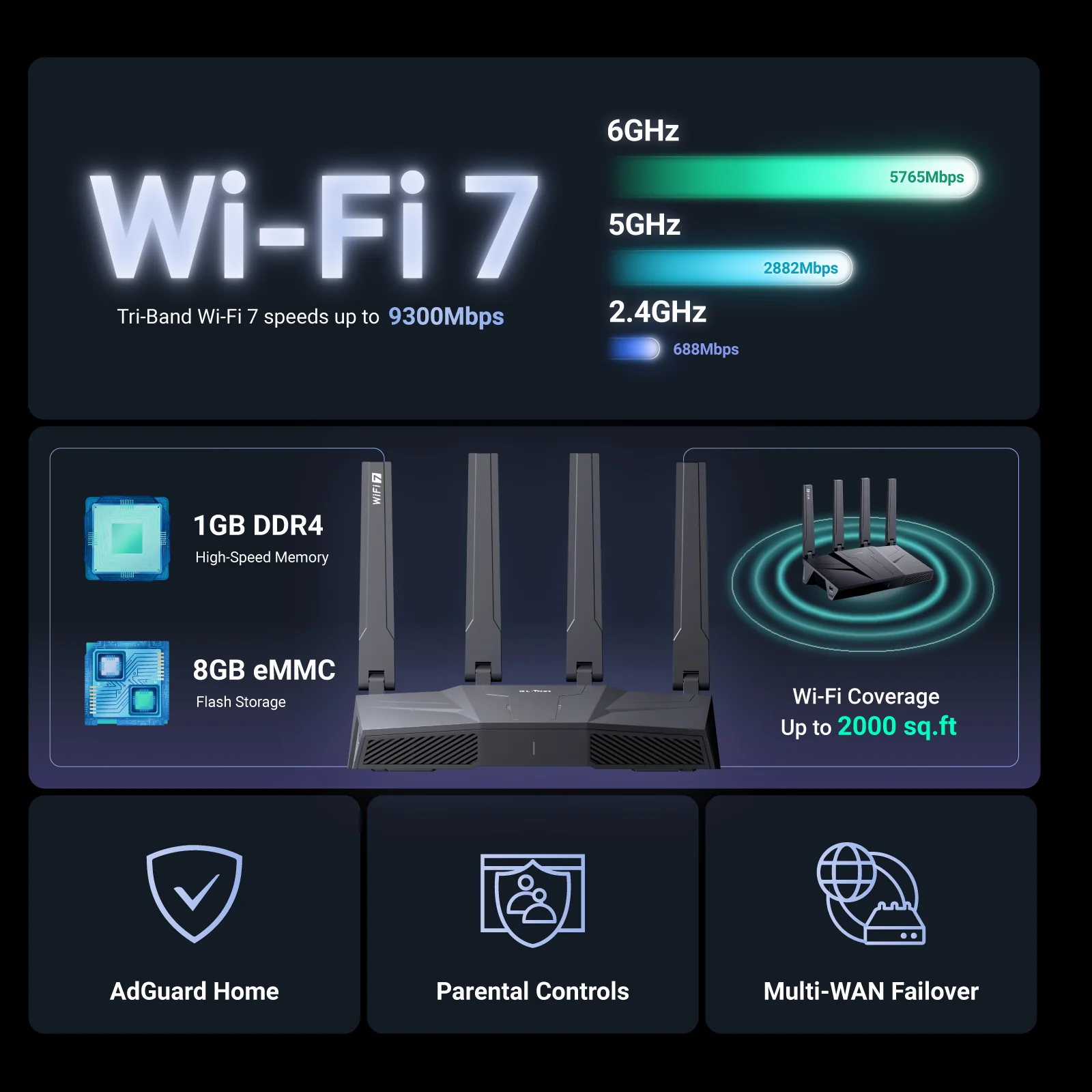Flint 3 (GL-BE9300) Tri-band Wi-Fi 7 Home Router - Image 5