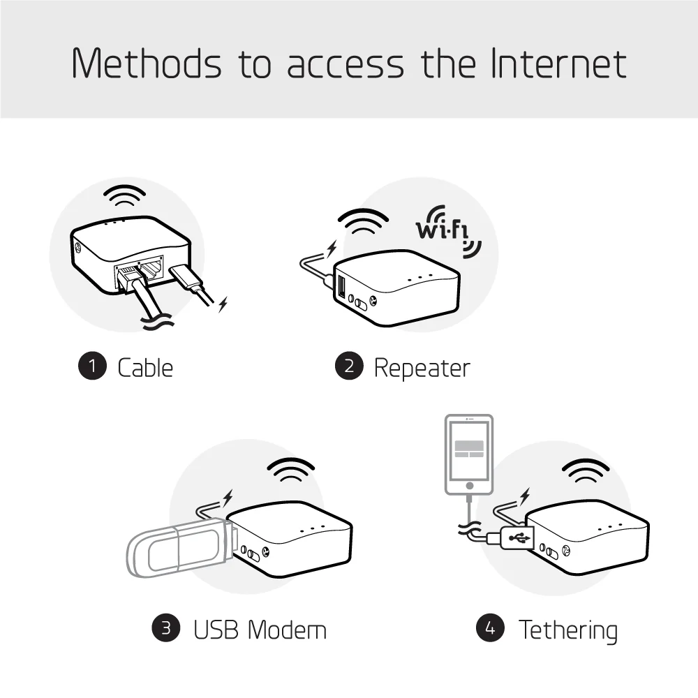 Shadow (GL-AR300M16) Wireless Mini Router (Grey) - Image 5