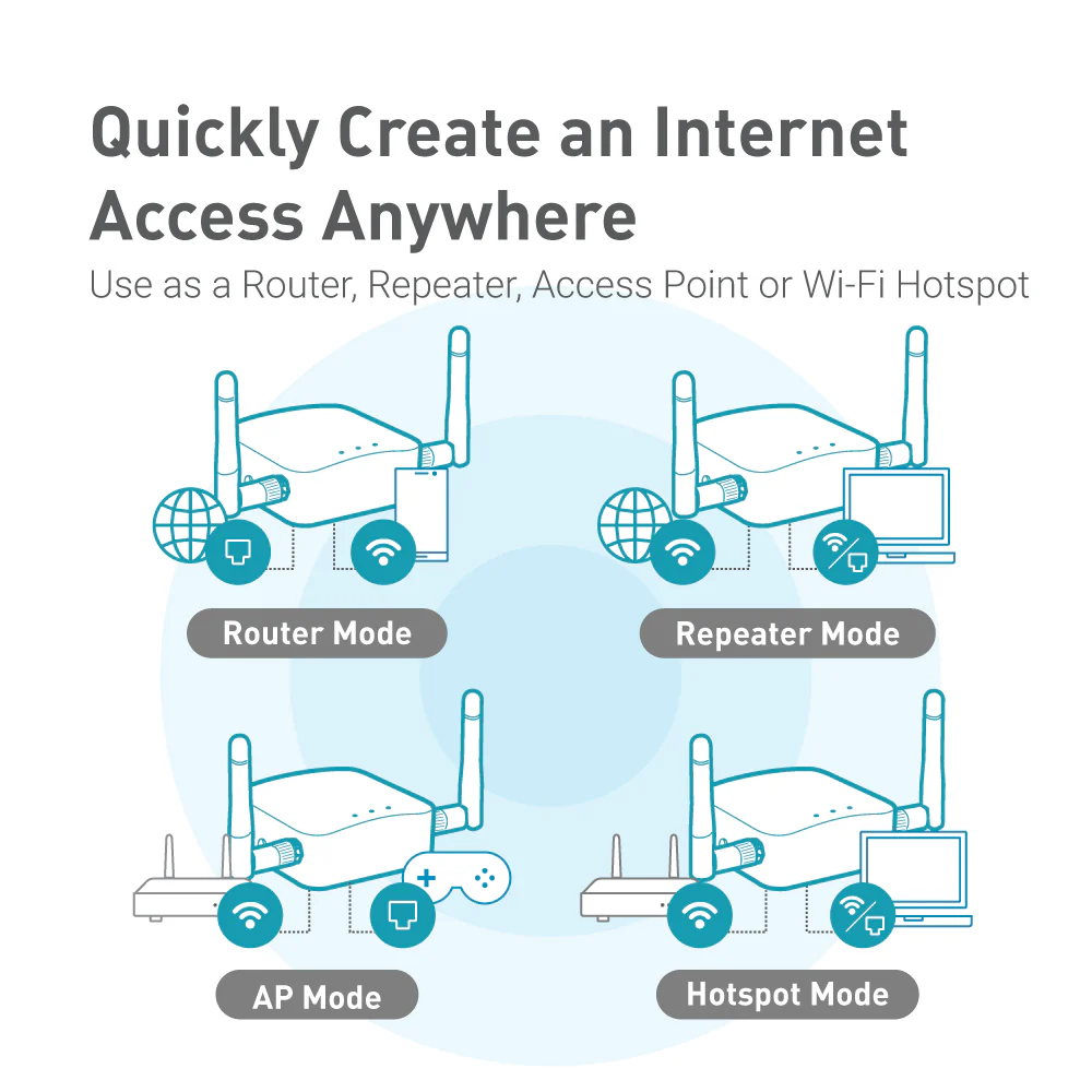 Shadow (GL-AR300M16) Wireless Mini Router (Grey) - Image 6