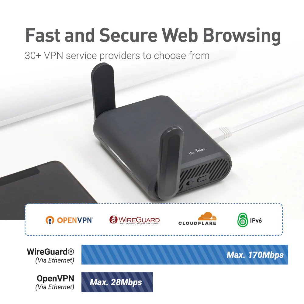 Slate Plus (GL-A1300) Ultra Efficient VPN Encrypted Gigabit Travel Router - Image 7