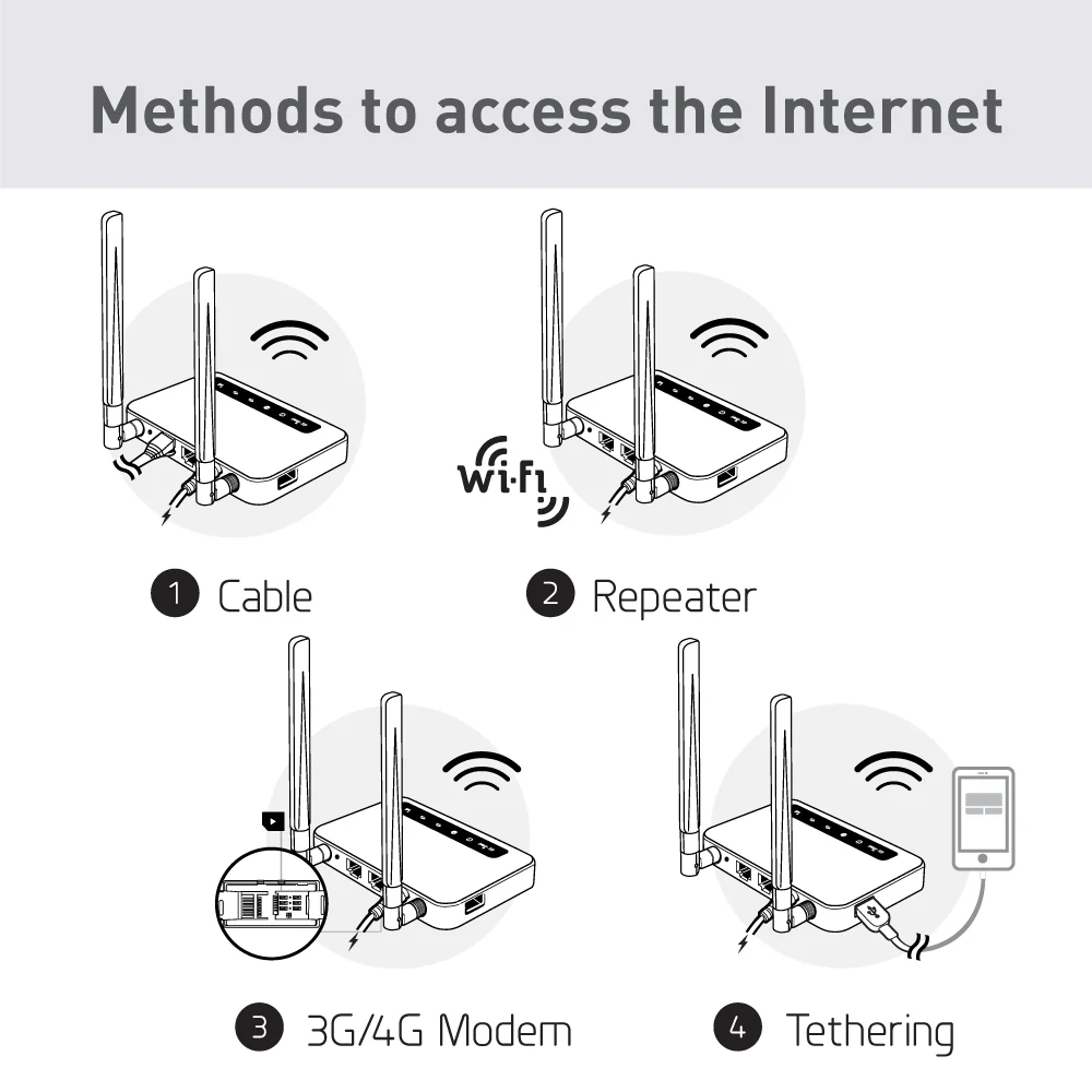 Spitz (GL-X750V2) Smart WiFi | Dual-band Router | 4G LTE - Image 6
